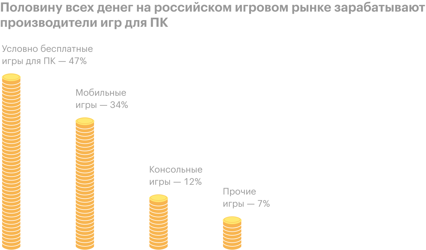 Источник: Statista