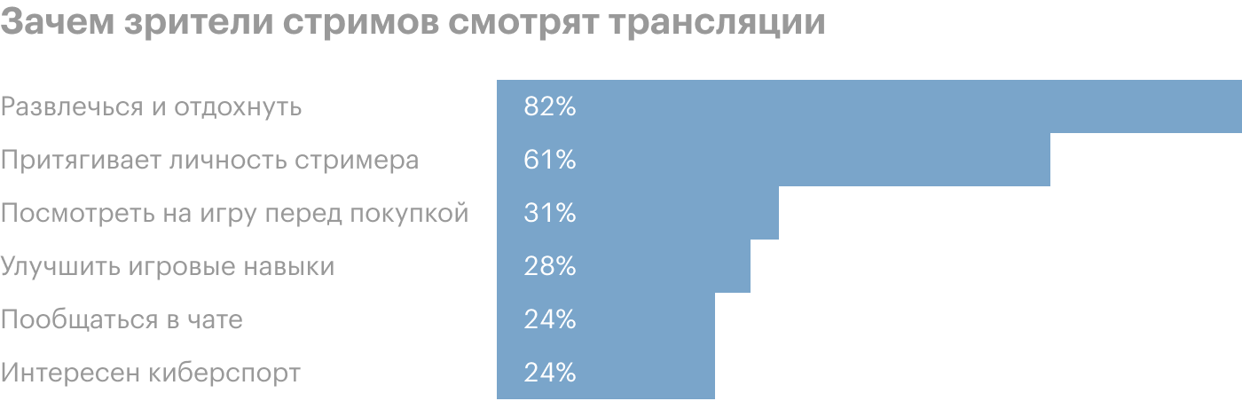 Источник: Qiwi