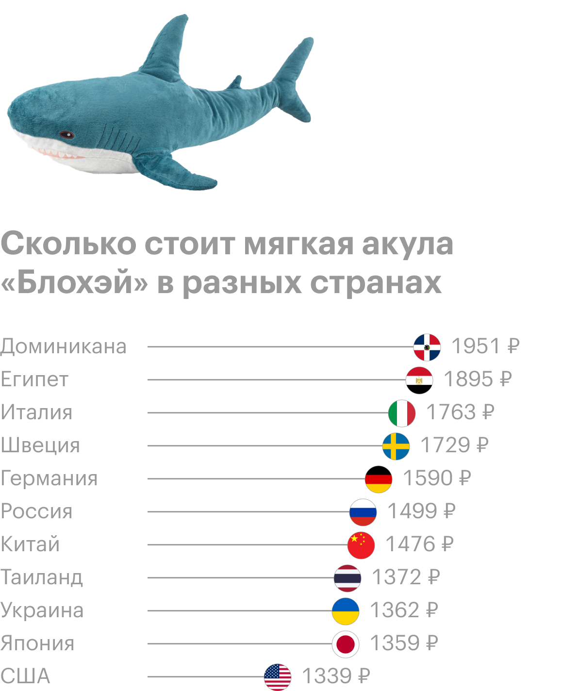 Источник: «Икея» и расчеты Т⁠—⁠Ж