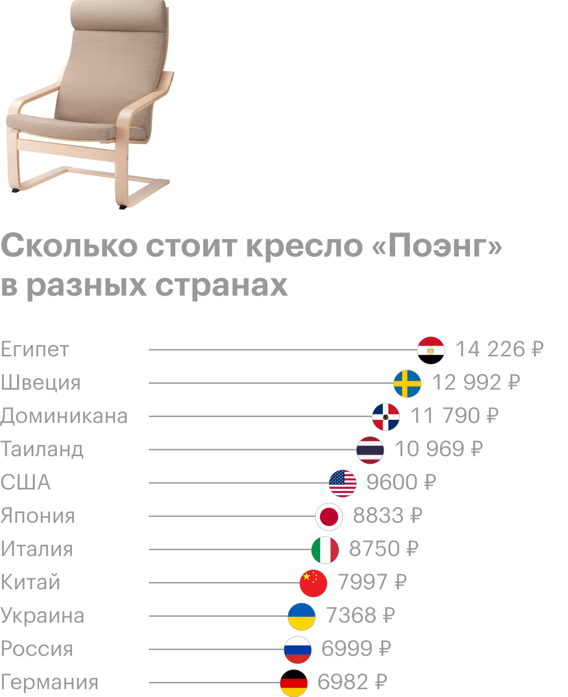 Источник: «Икея» и расчеты Т⁠—⁠Ж