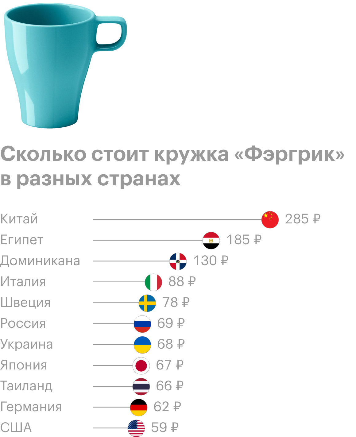 Источник: «Икея» и расчеты Т⁠—⁠Ж