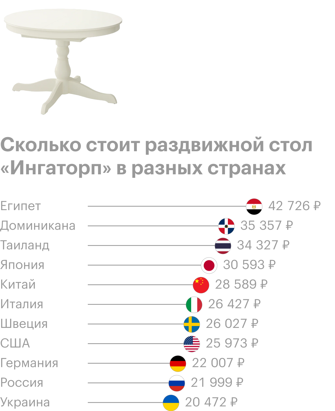 Источник: «Икея» и расчеты Т⁠—⁠Ж