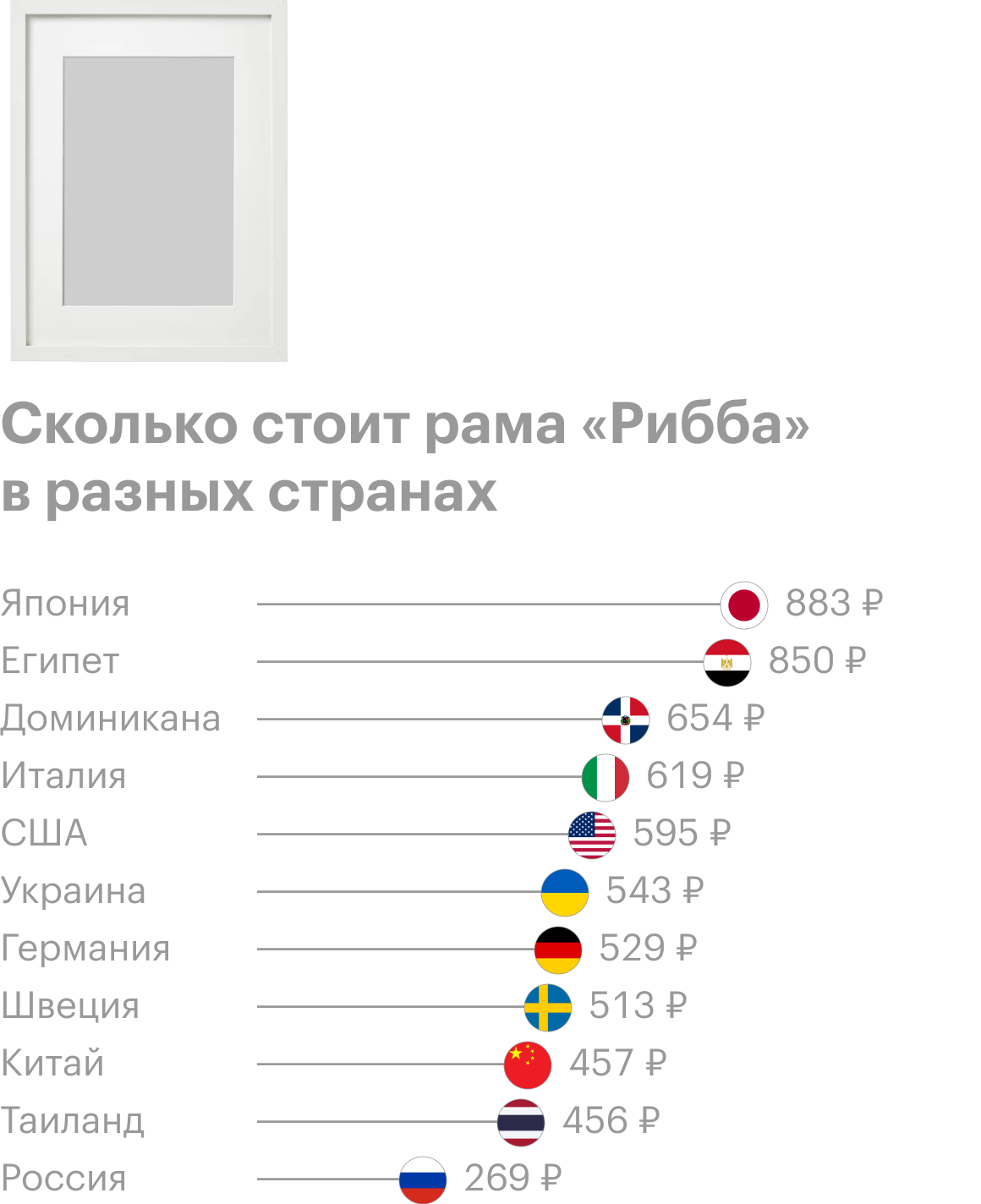 Источник: «Икея» и расчеты Т⁠—⁠Ж