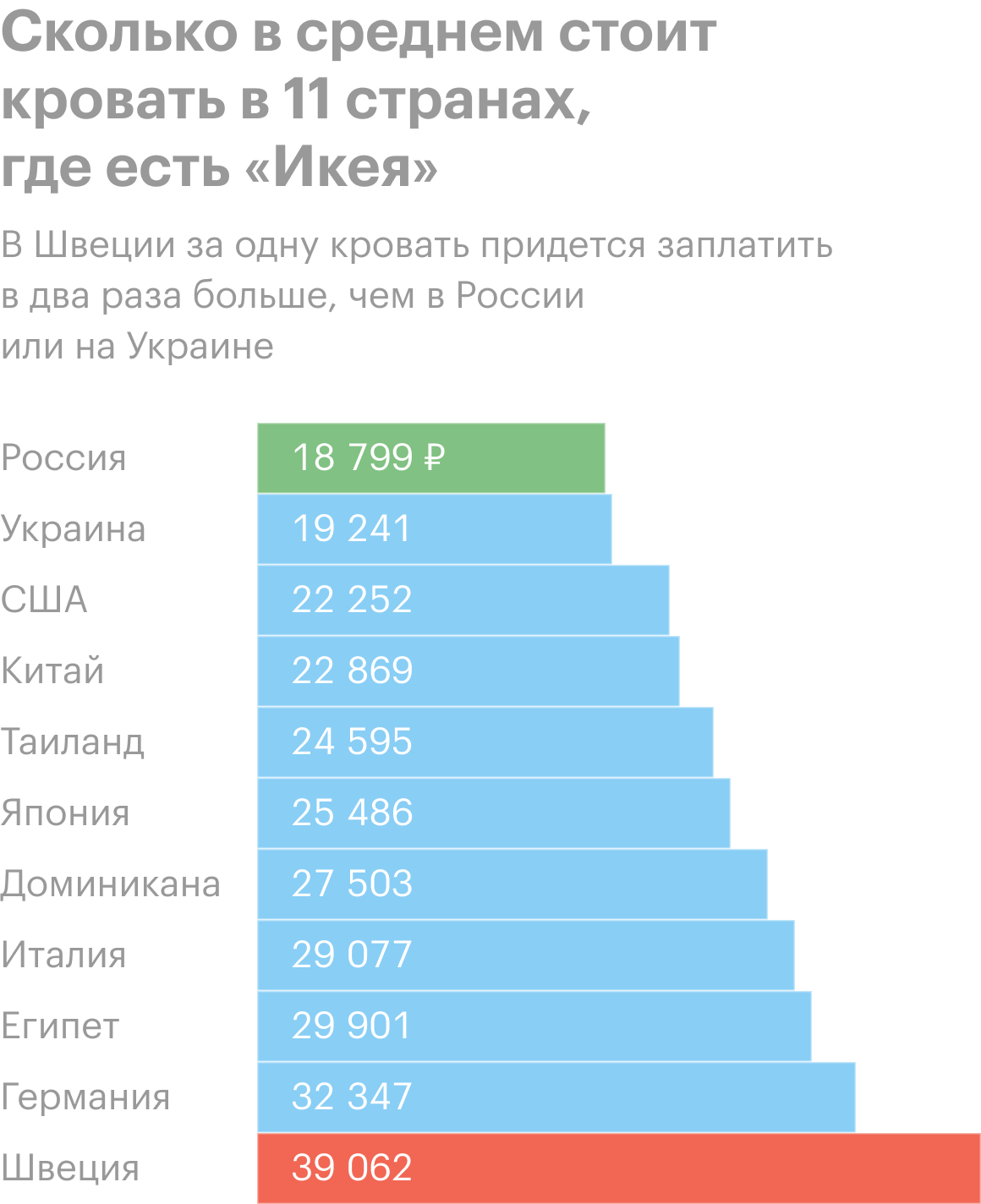 Источник: «Икея» и расчеты Т⁠—⁠Ж