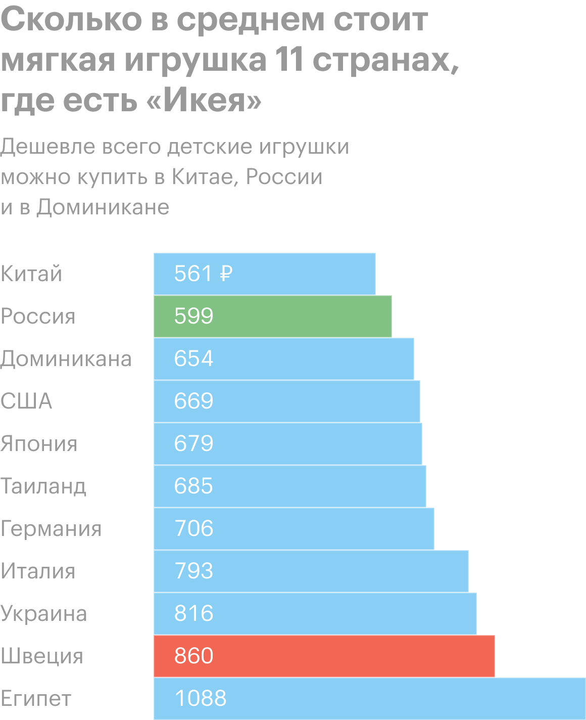 Источник: «Икея» и расчеты Т⁠—⁠Ж