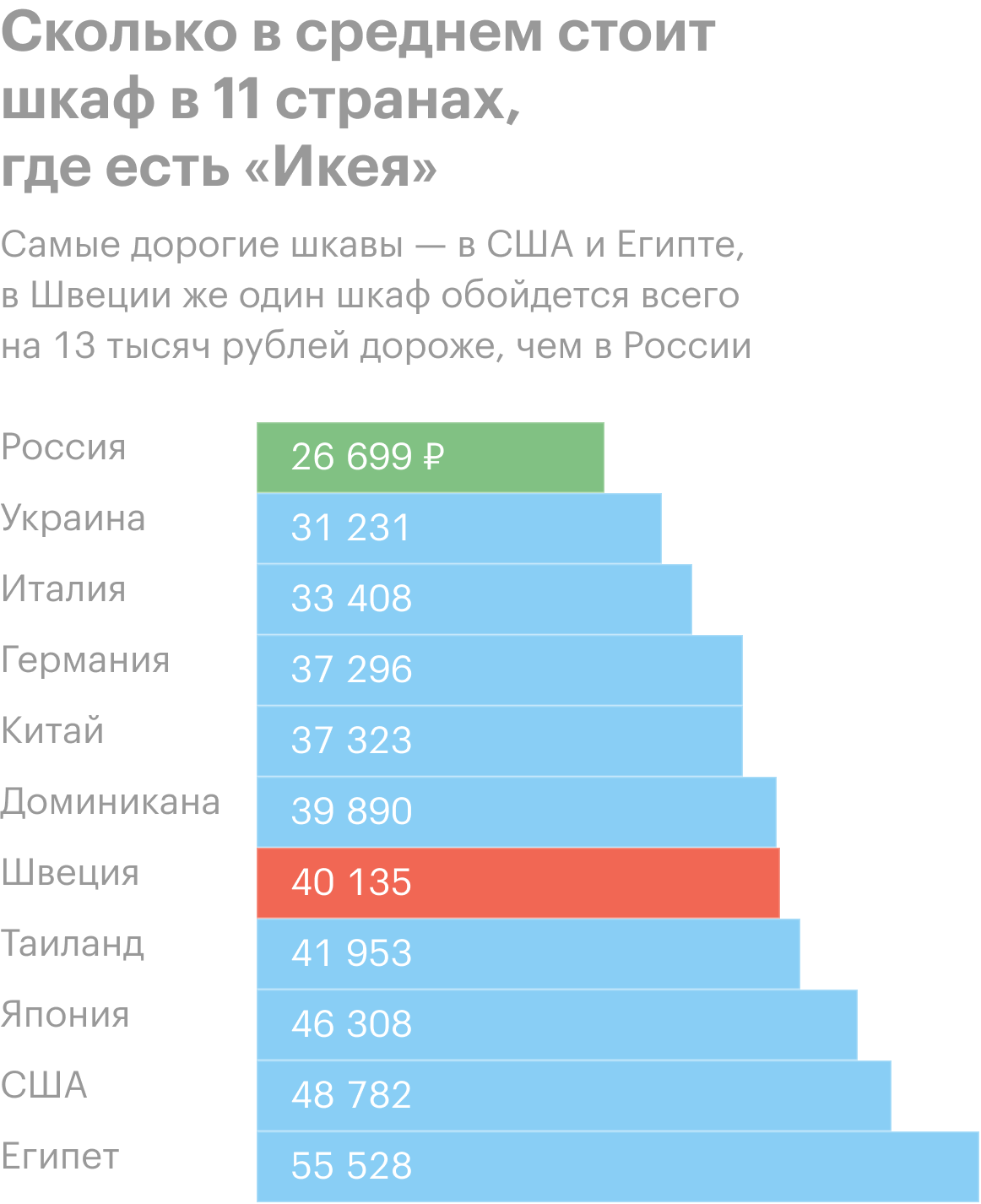 Источник: «Икея» и расчеты Т⁠—⁠Ж