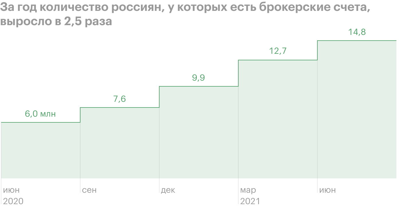 Источник: Центробанк