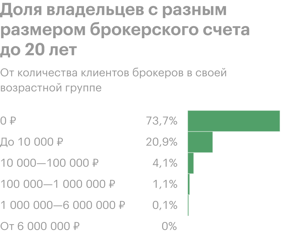 Источник: Центробанк