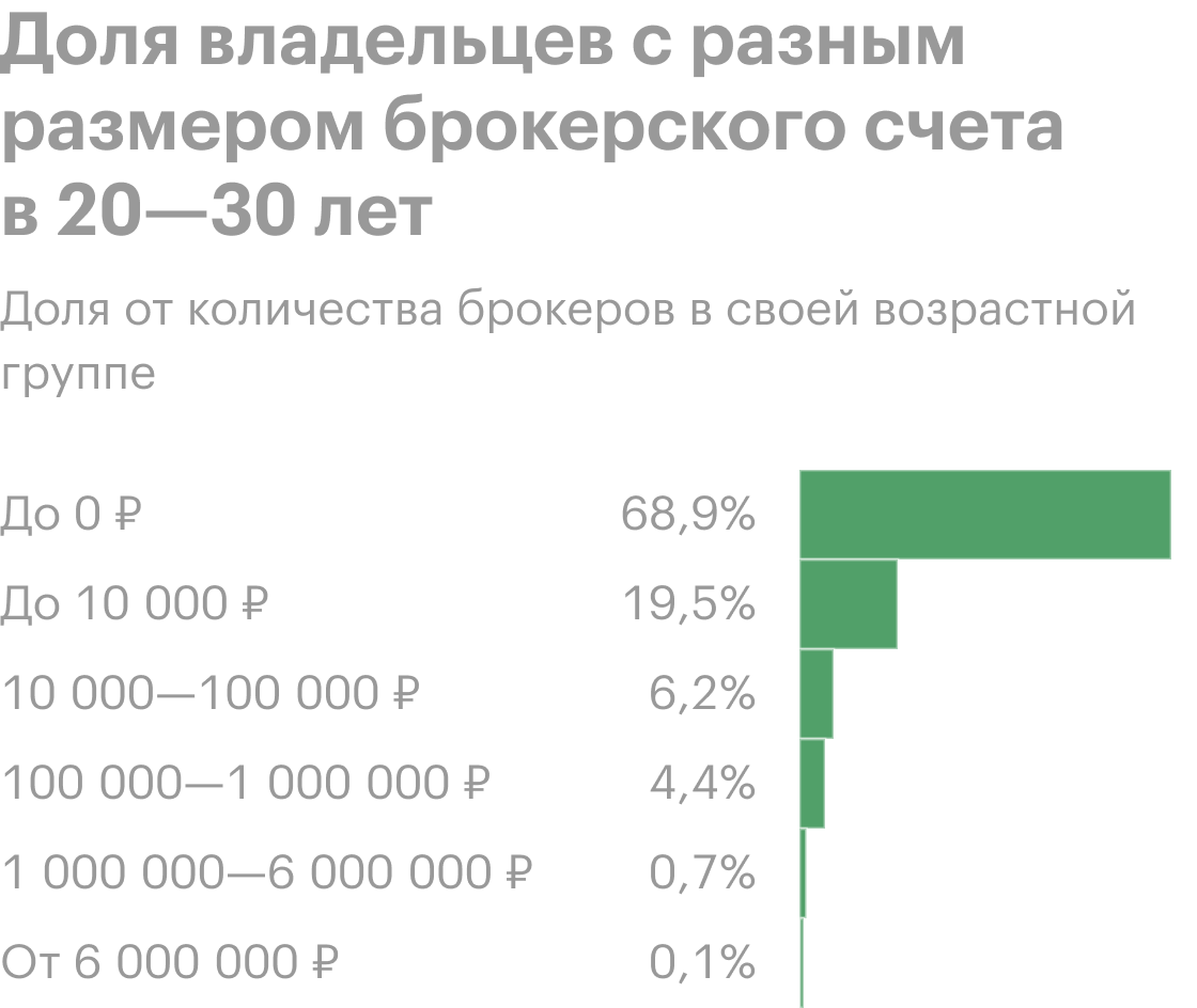 Источник: Центробанк