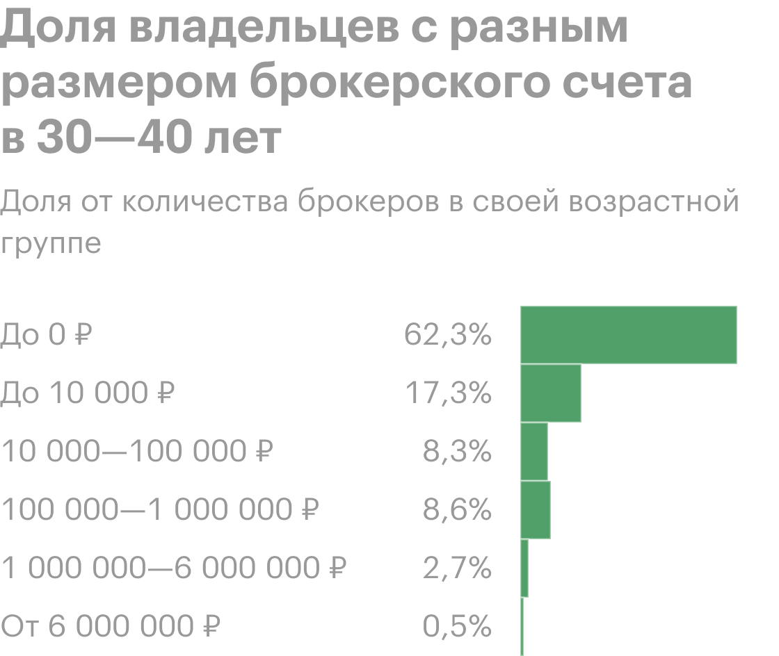 Источник: Центробанк