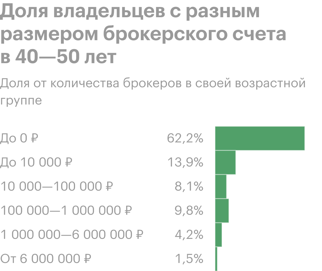 Источник: Центробанк