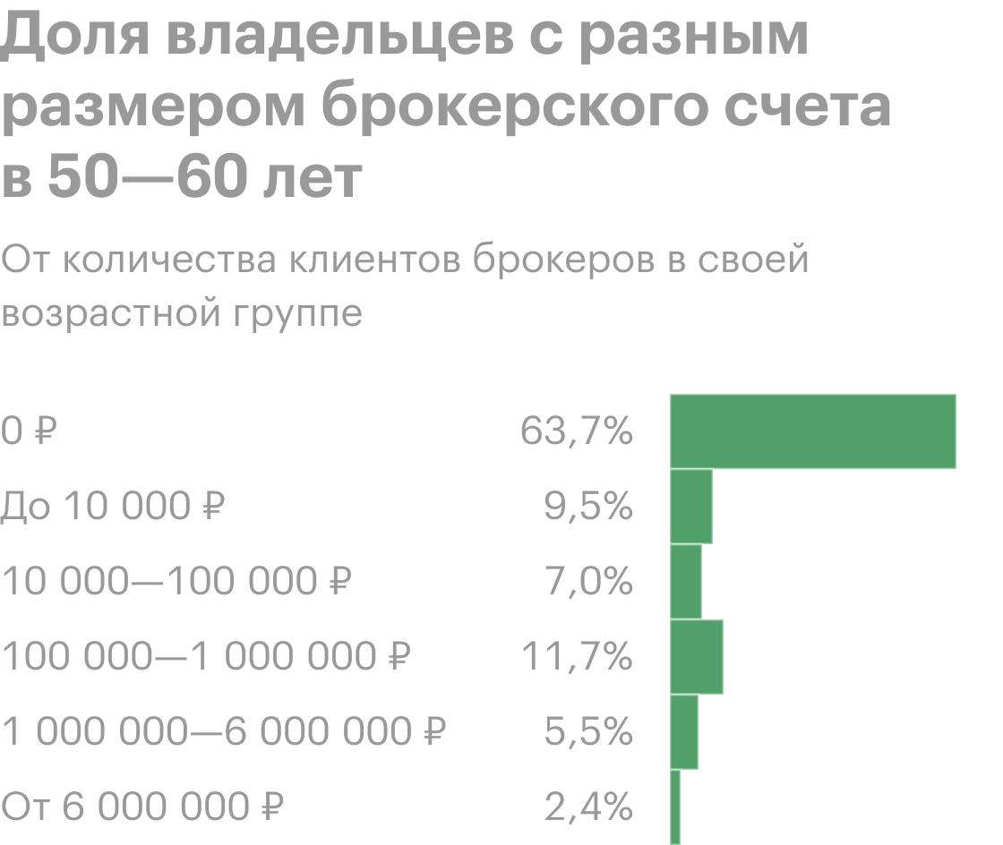 Источник: Центробанк