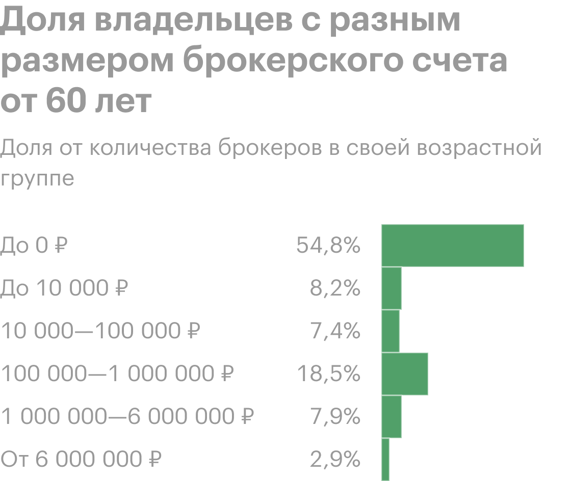 Источник: Центробанк