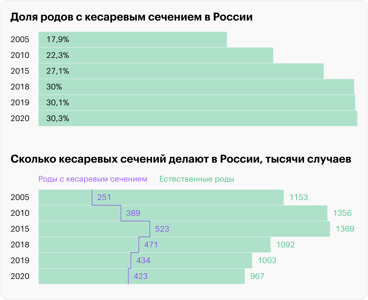 Источник: Минздрав