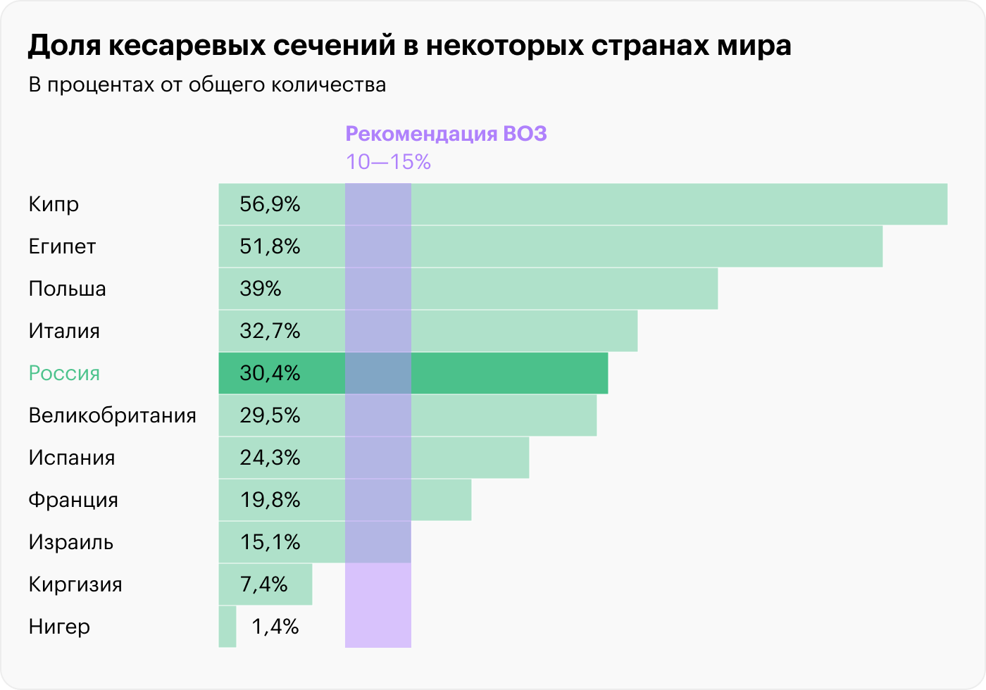 Источник: ВОЗ, Statista, расчеты Т⁠—⁠Ж