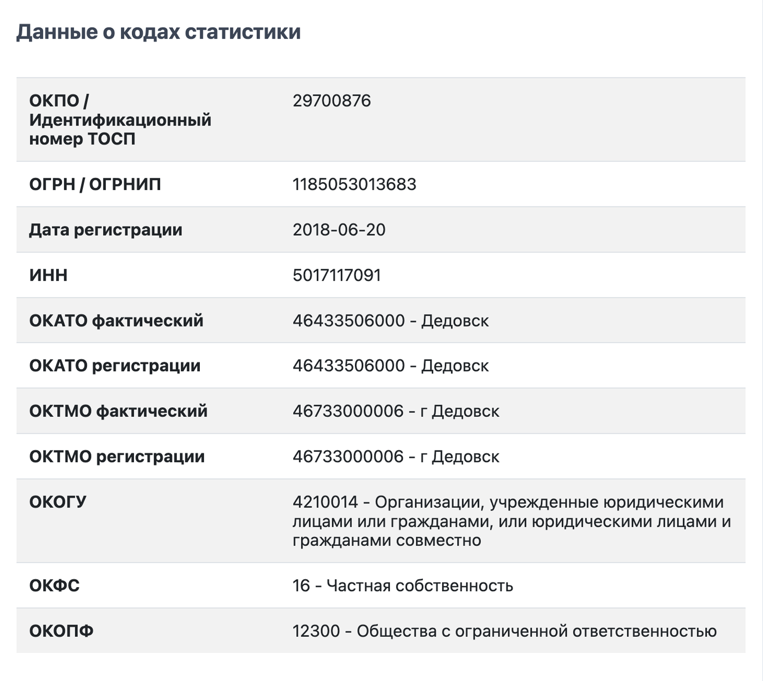 Сервис Росстата показывает все коды статистики, кроме кода ОКВЭД