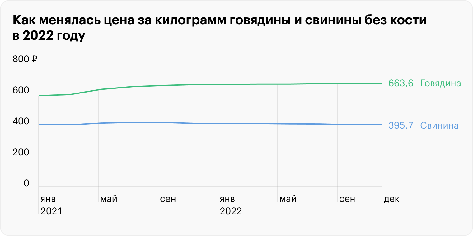 Источник: Росстат