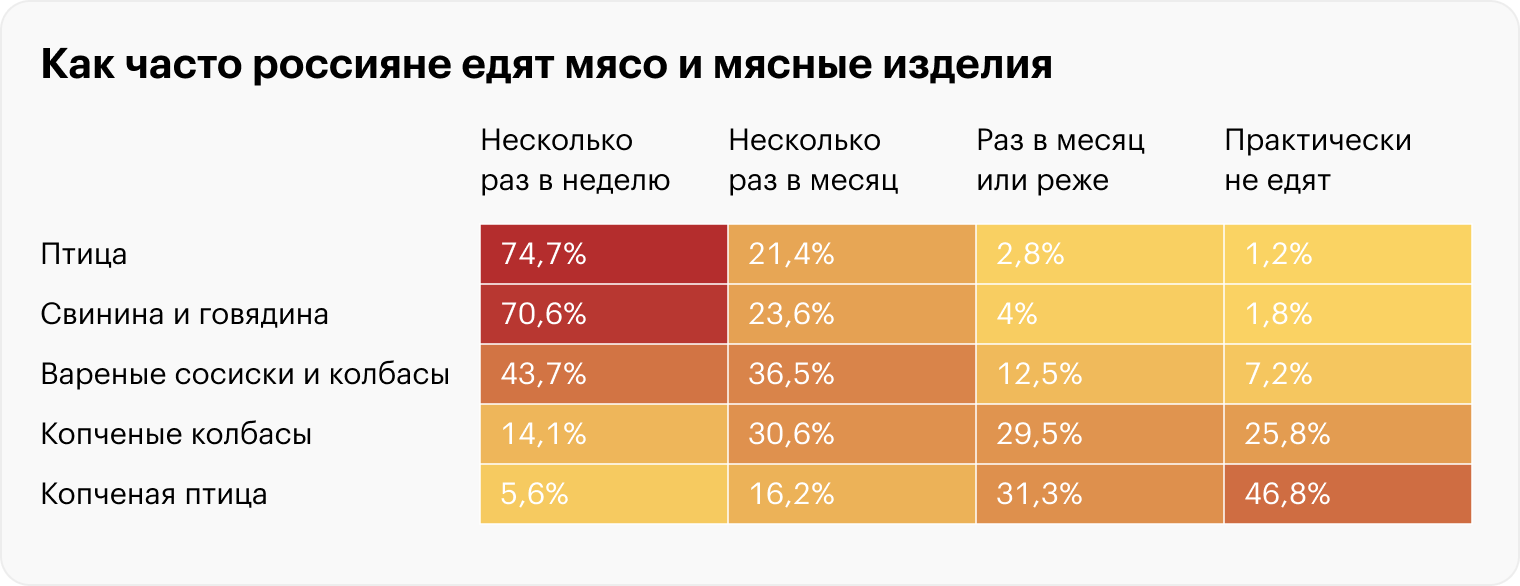 Источник: Росстат