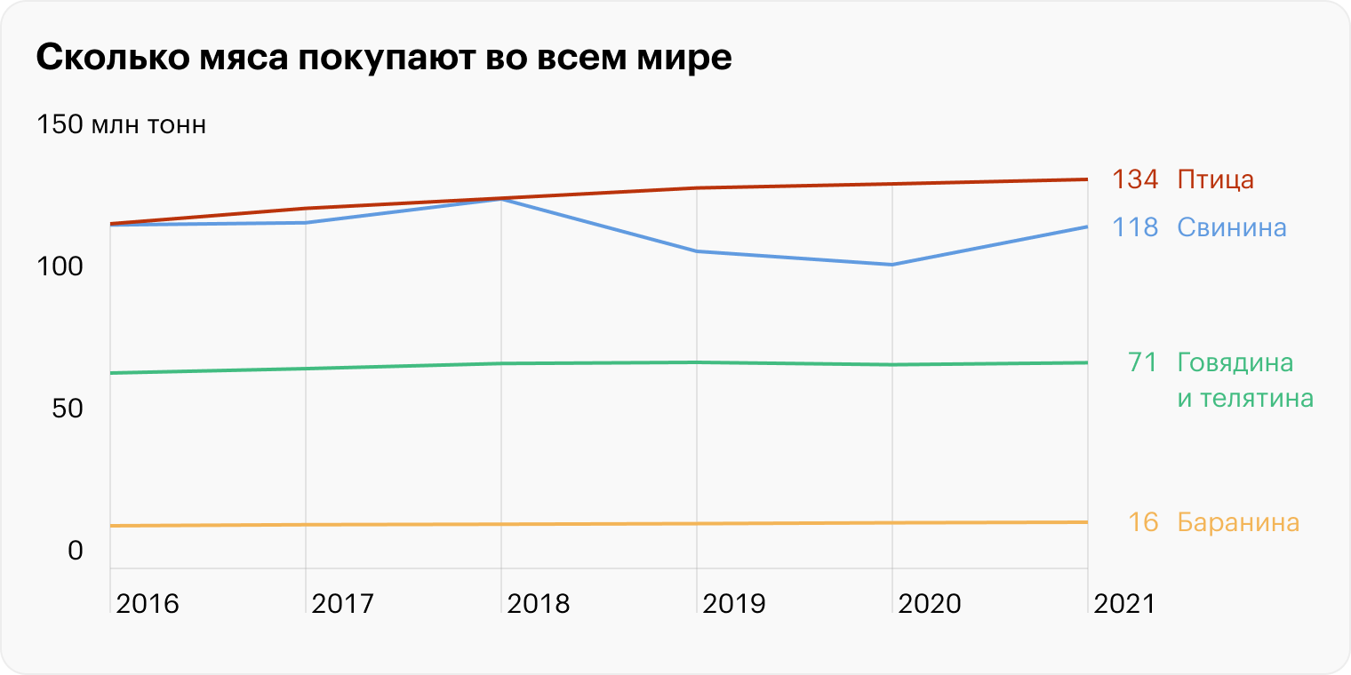 Источник: ОЭСР