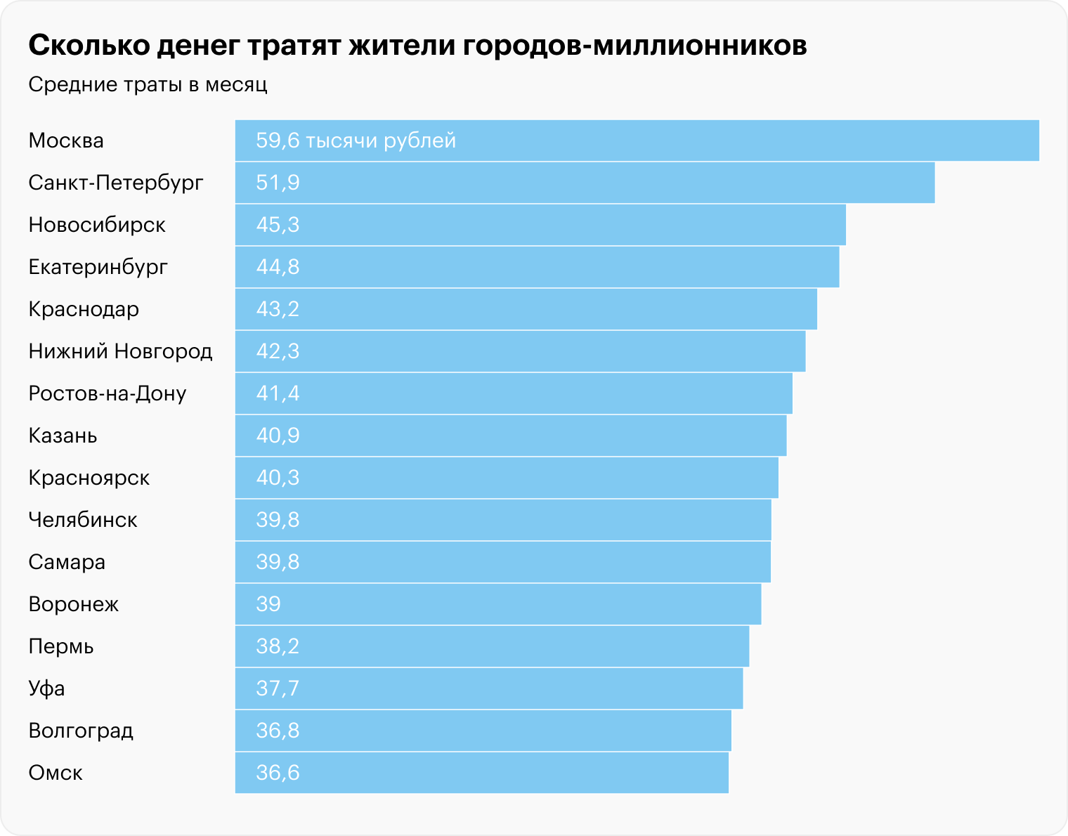 Источник: T-Bank Data