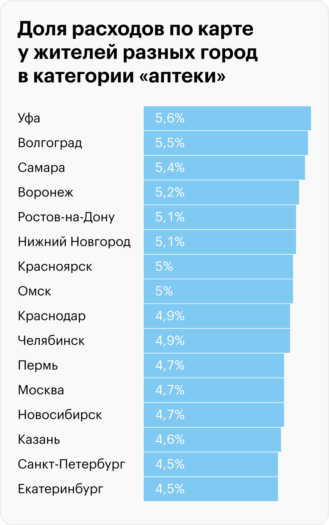 Источник: T-Bank Data