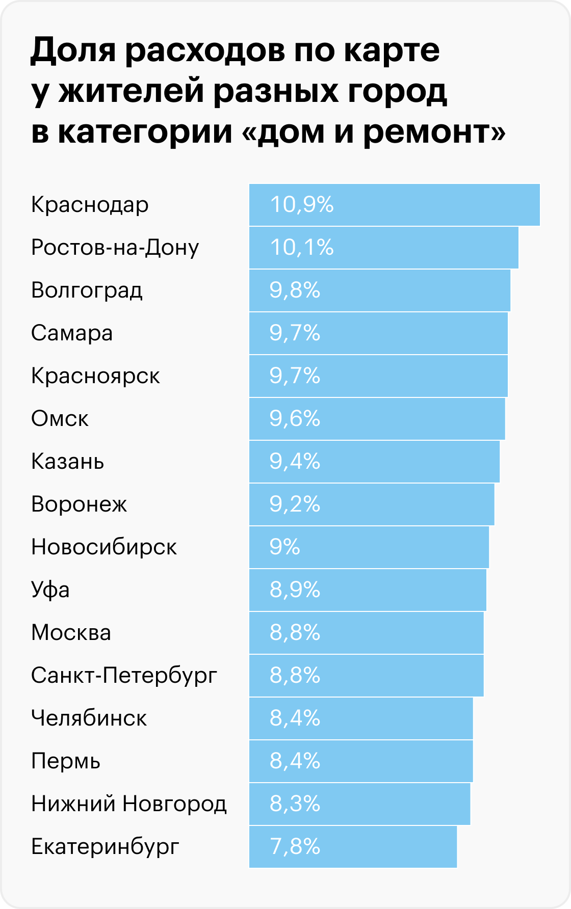 Источник: T-Bank Data