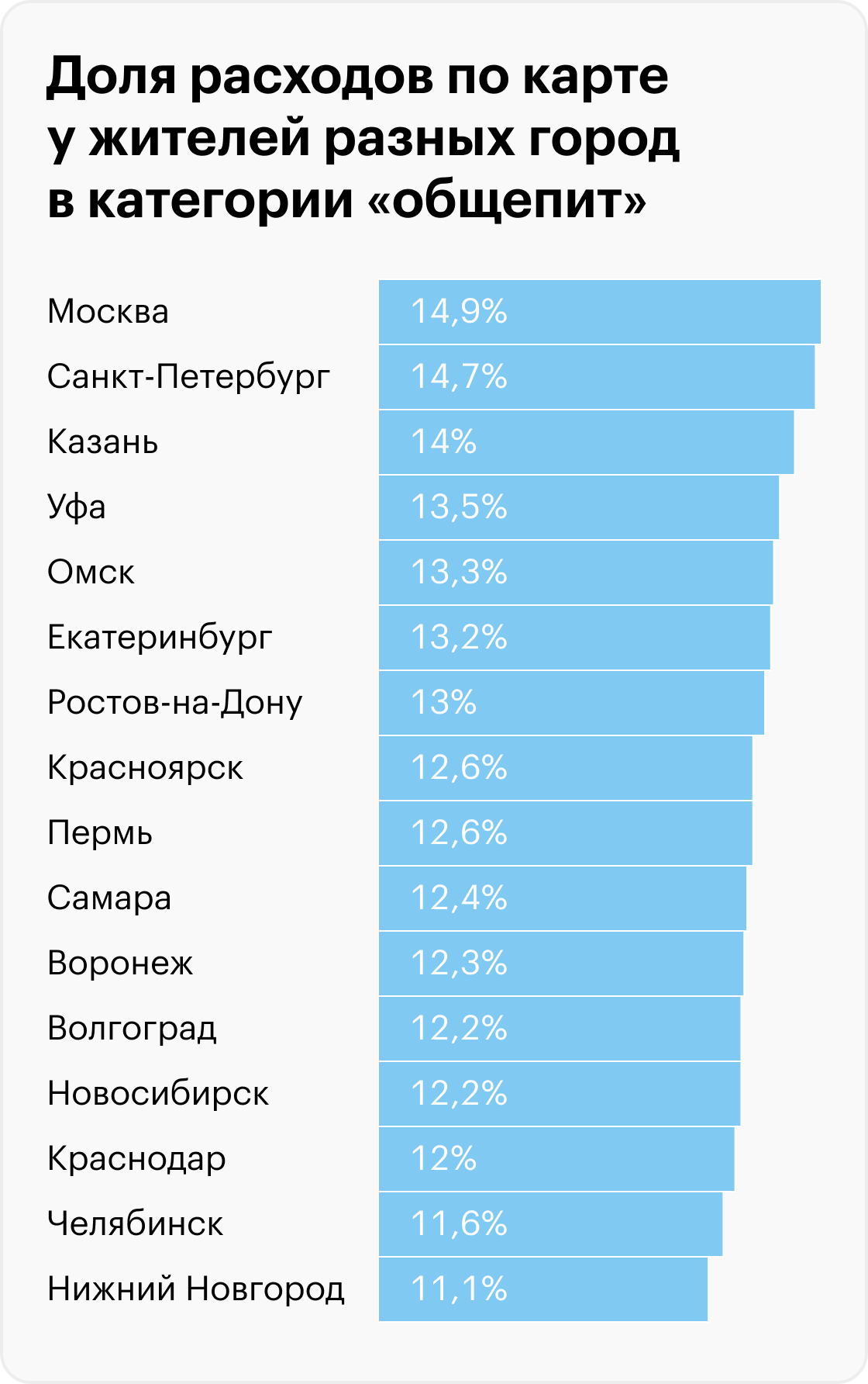 Источник: T-Bank Data