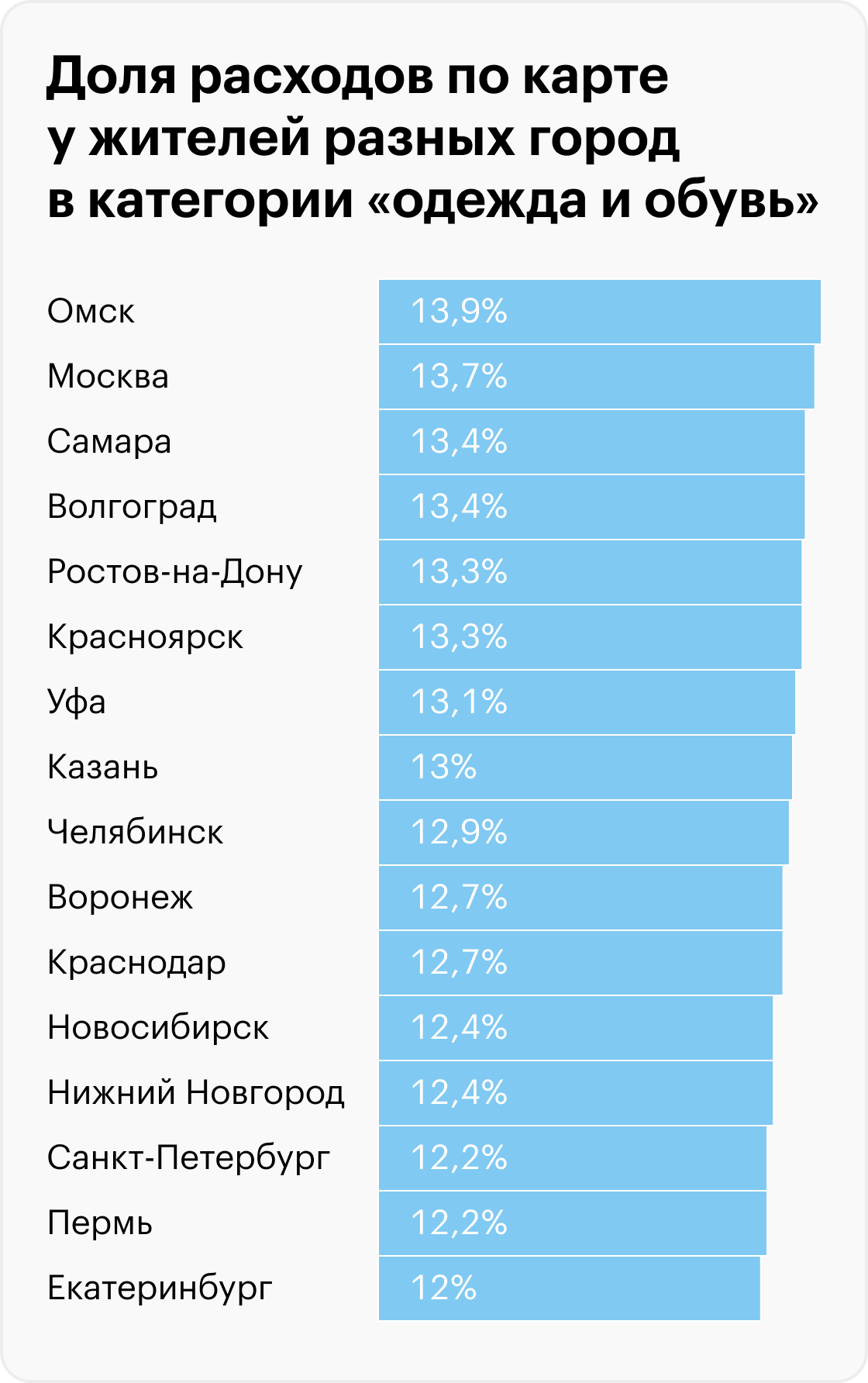 Источник: T-Bank Data