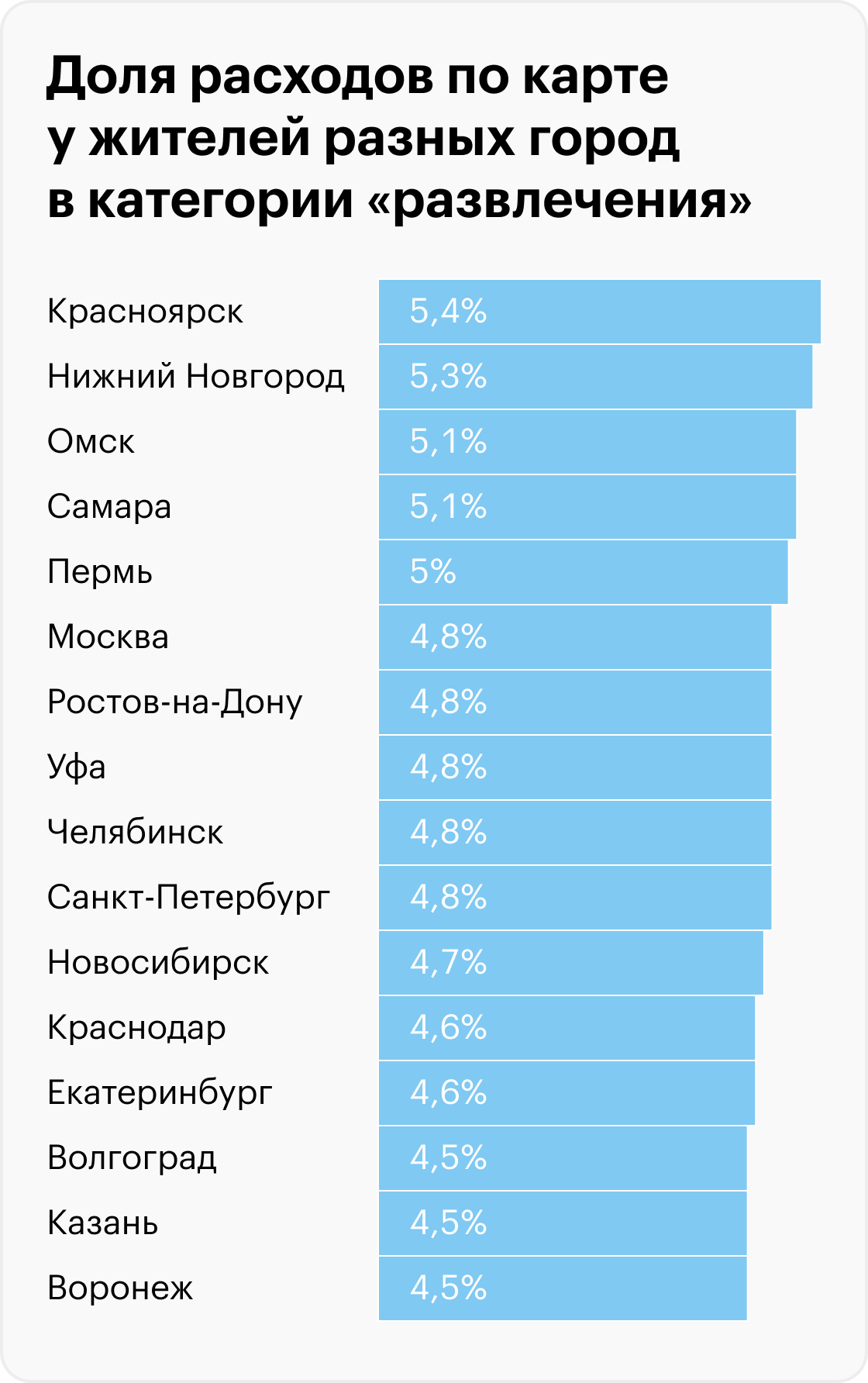 Источник: T-Bank Data