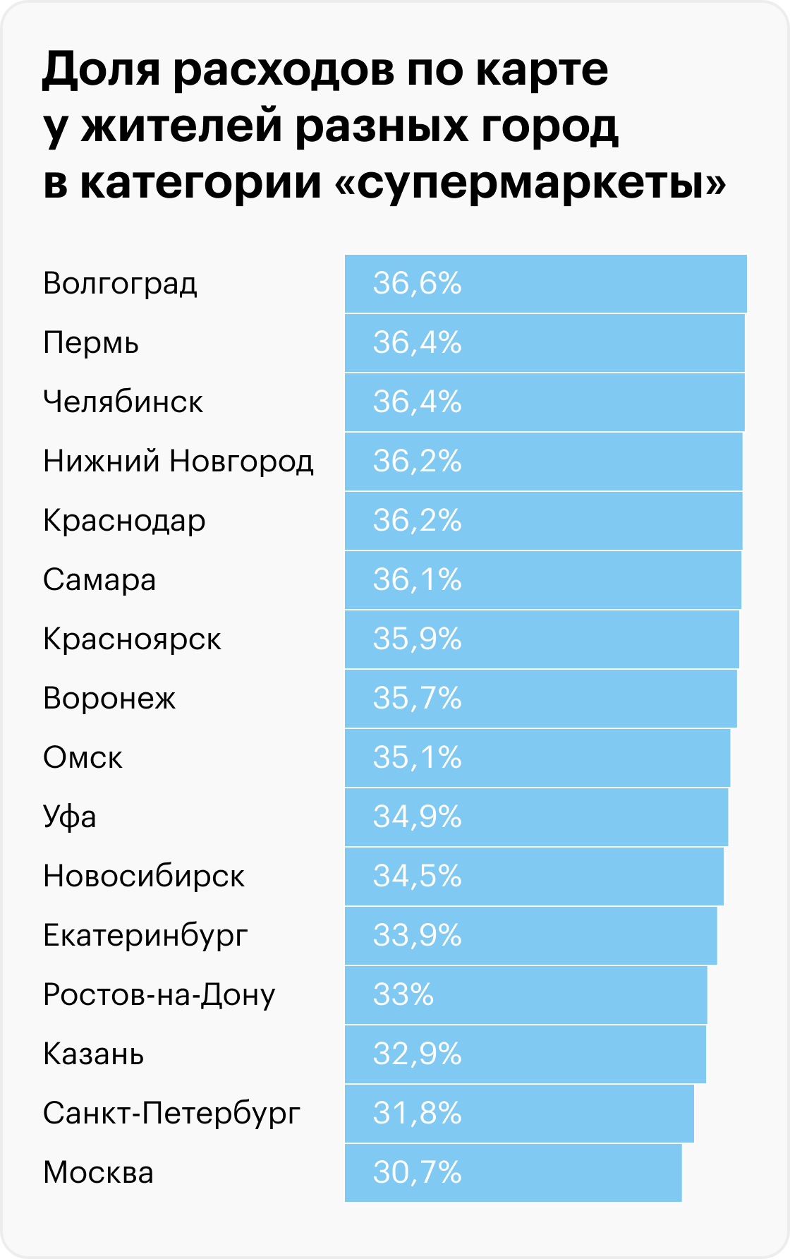 Источник: T-Bank Data