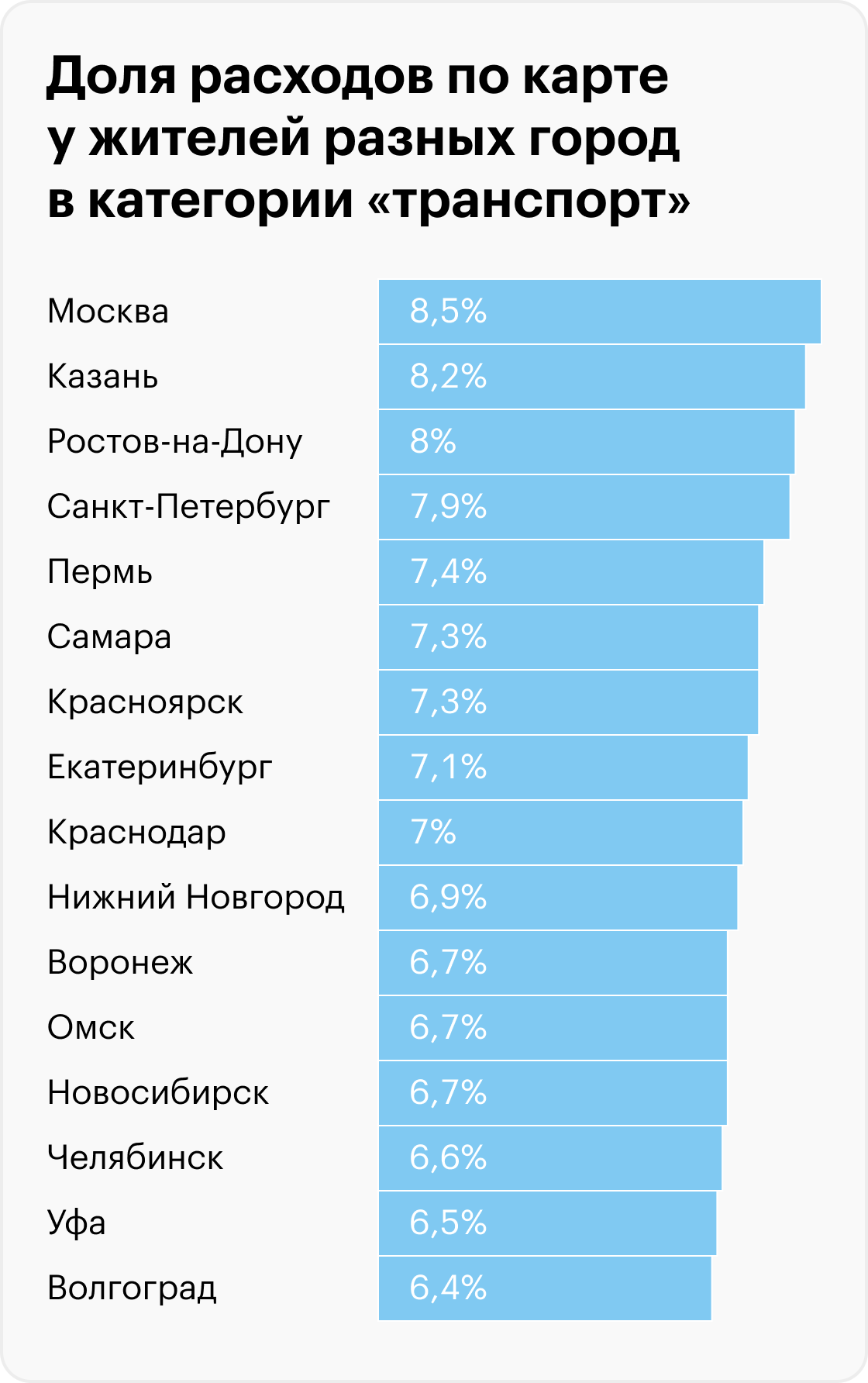 Источник: T-Bank Data