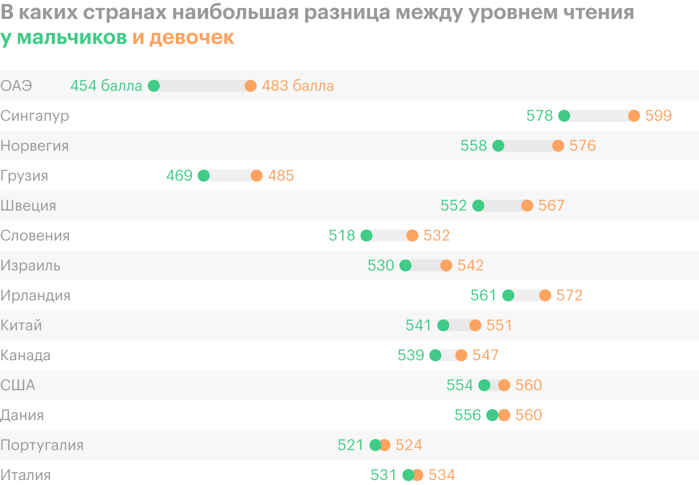 Источник: IEA. TIMSS & PIRLS. International Study Center