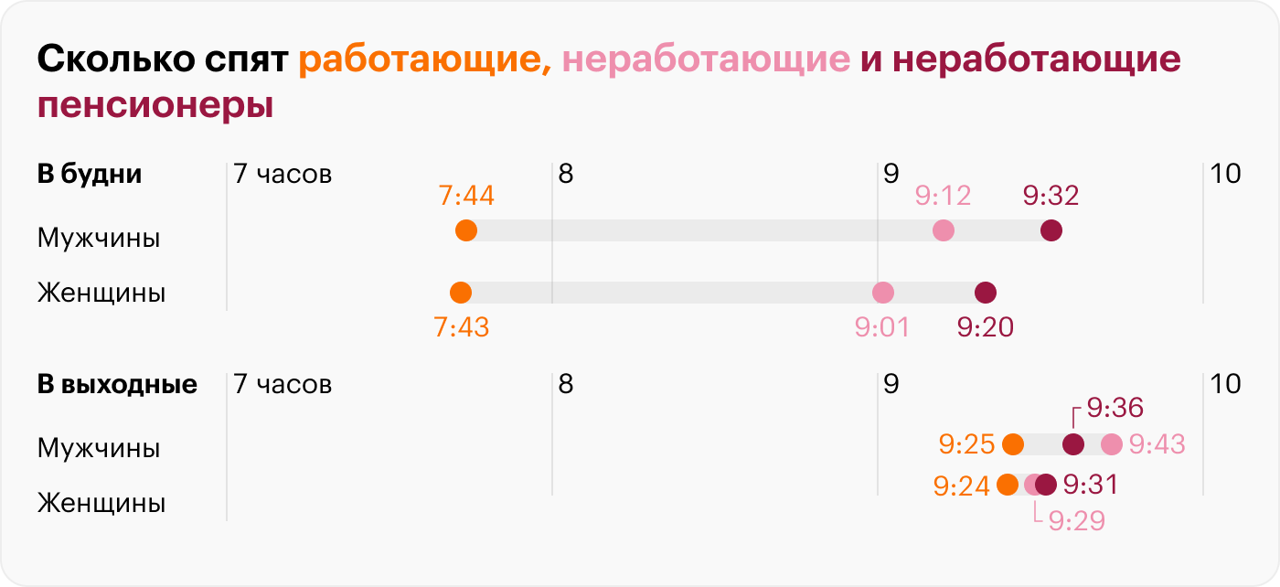 Источник: Росстат