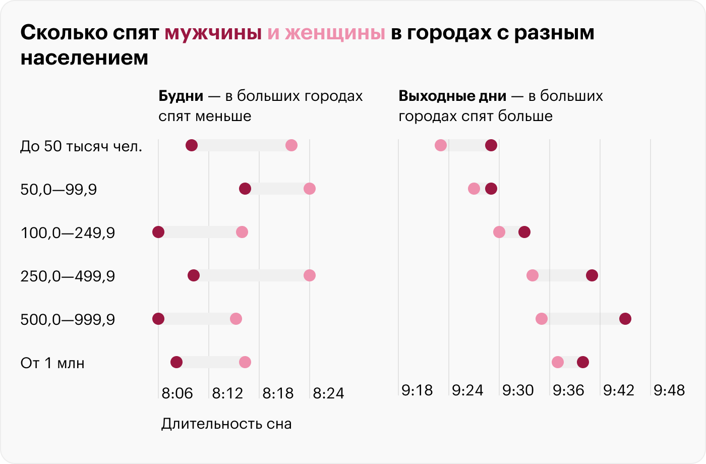 Источник: Росстат