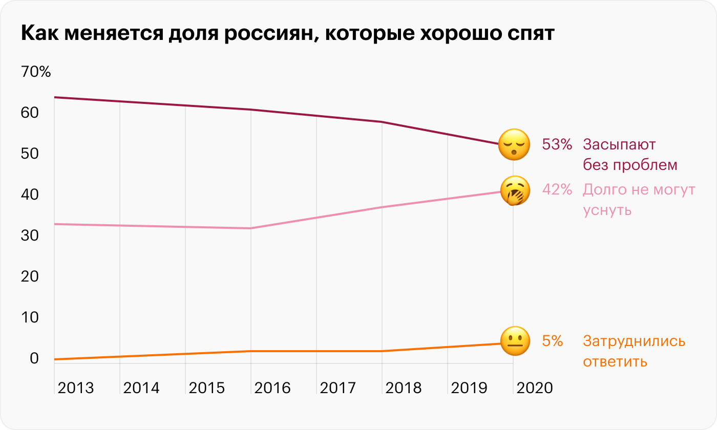 Источник: ВЦИОМ