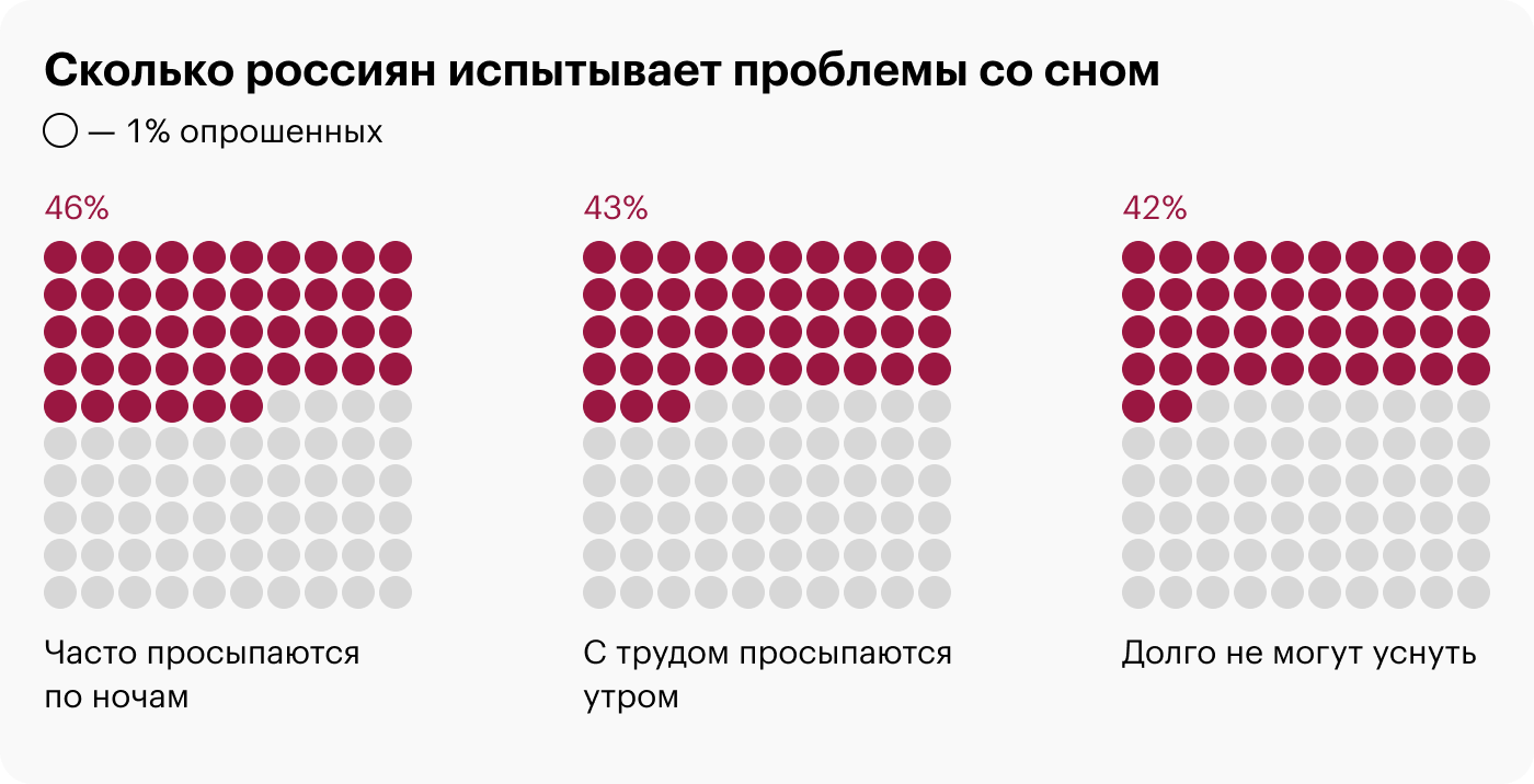 Источник: ВЦИОМ