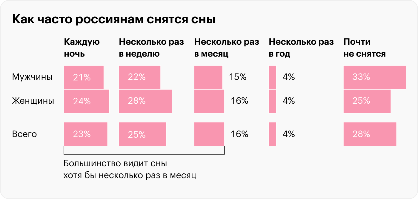 Источник: ВЦИОМ