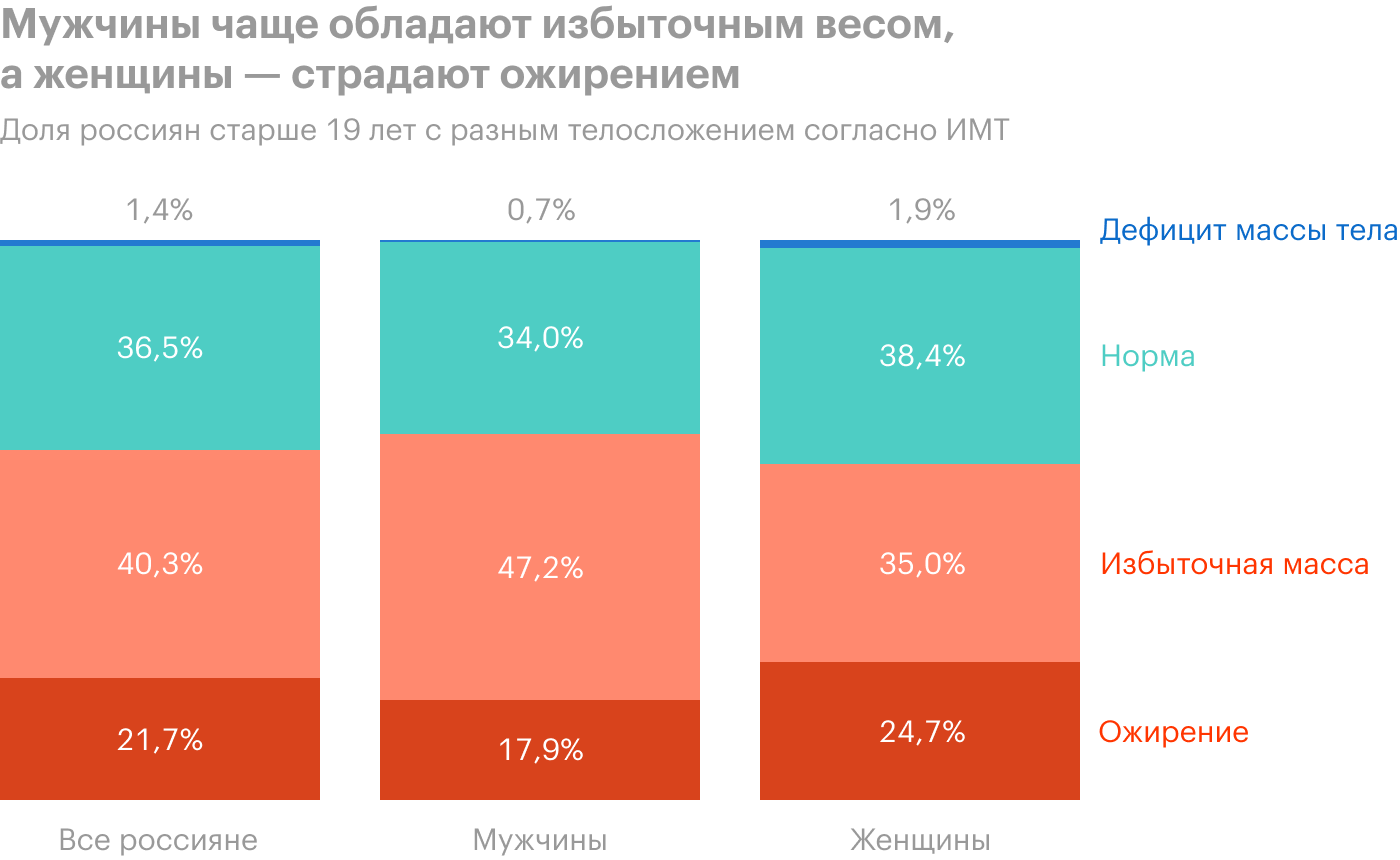 Источник: Росстат