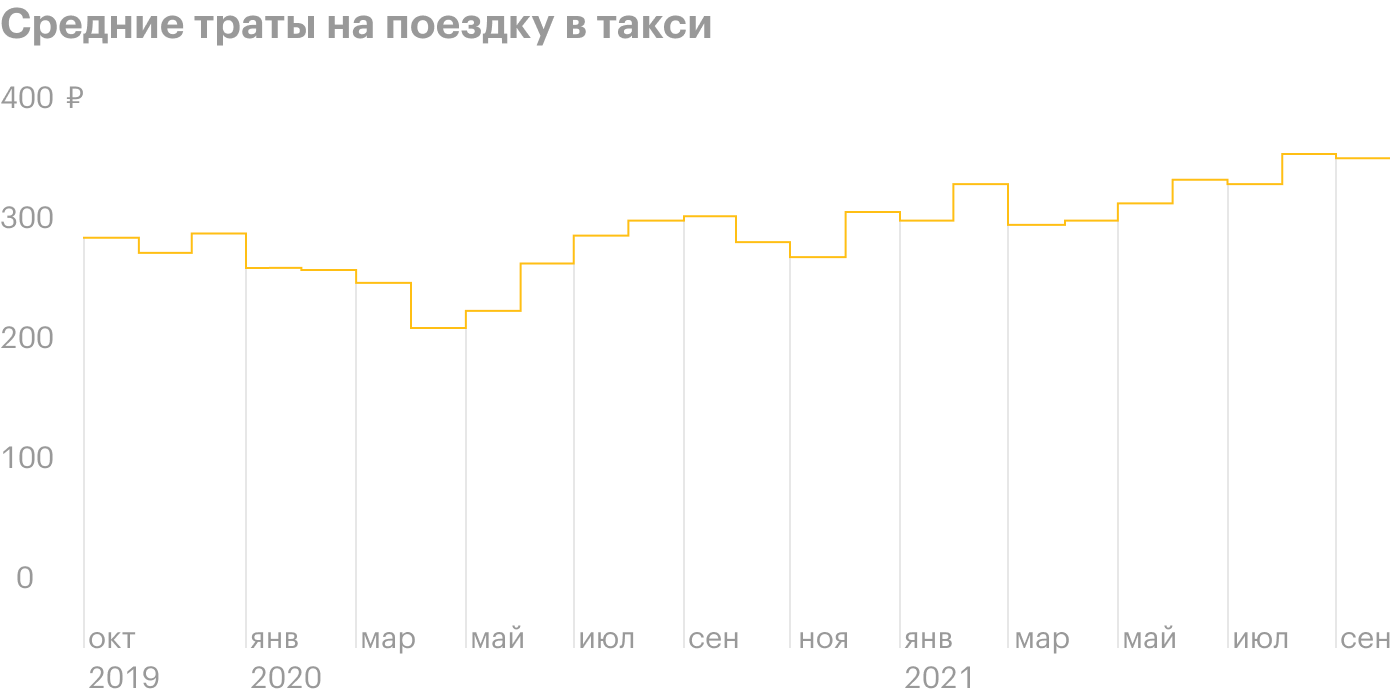 Источник: T-Bank Data