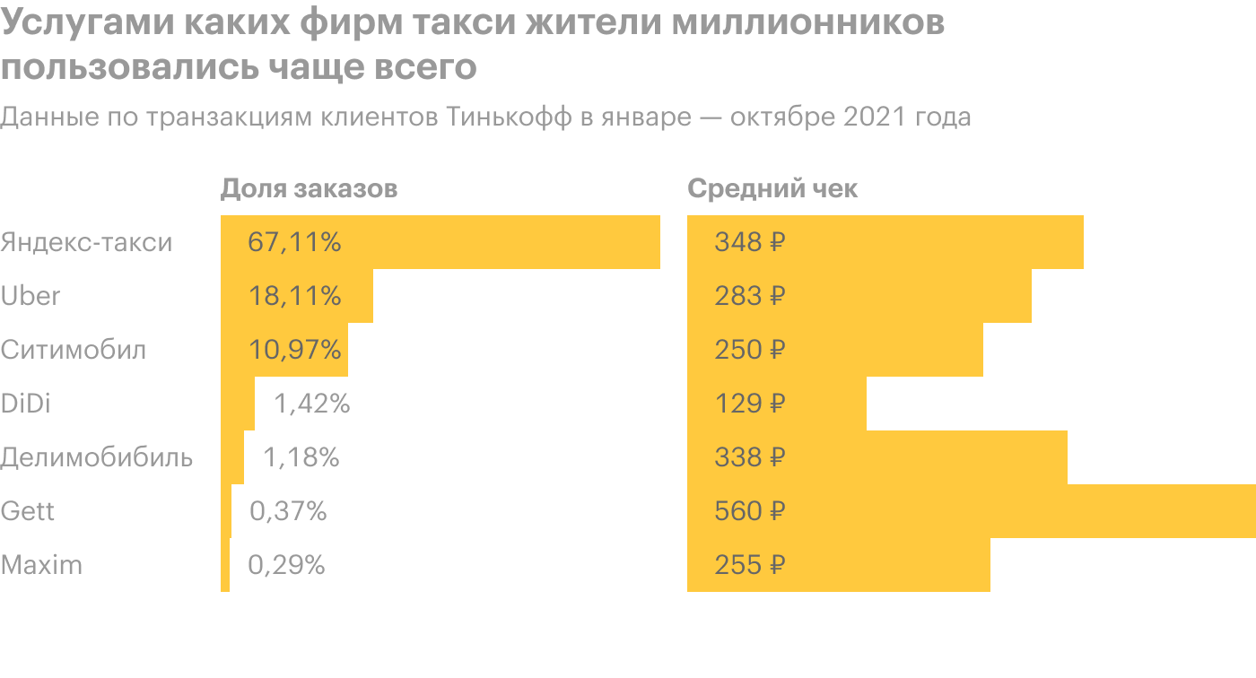 Источник: T-Bank Data