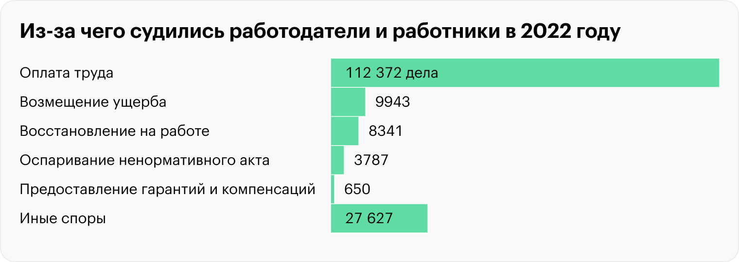 Источник: Судебный департамент