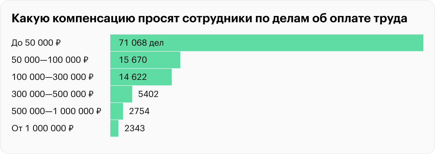 Источник: Судебный департамент