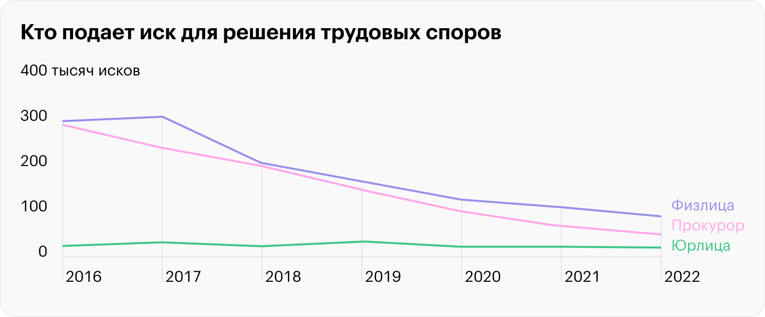 Источник: Судебный департамент