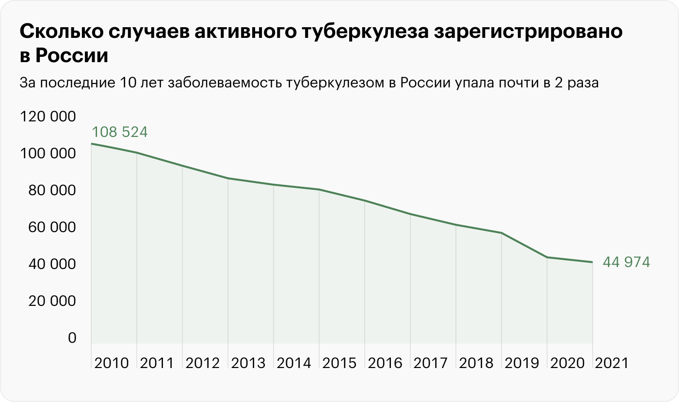 Источник: Минздрав