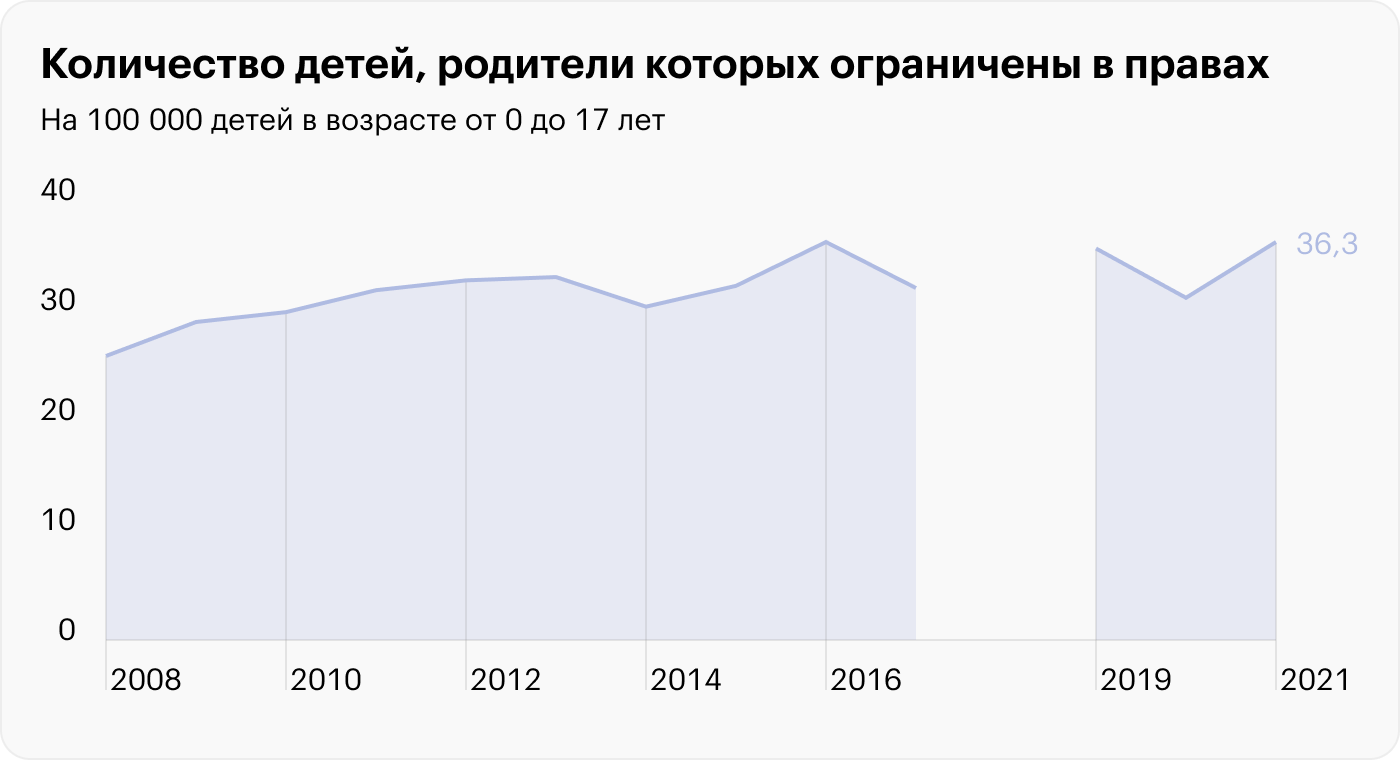 Источники: Росстат, Министерство просвещения