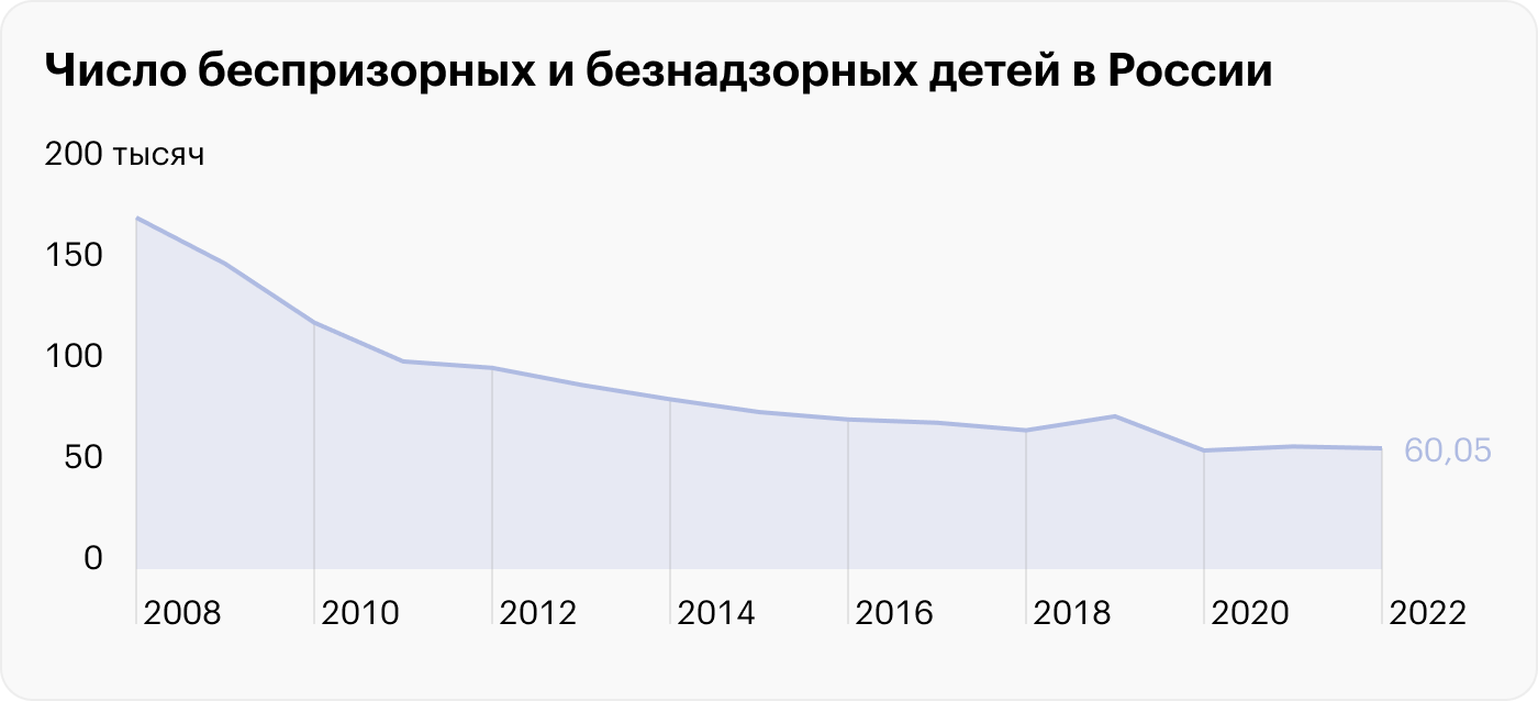 Источник: МВД РФ