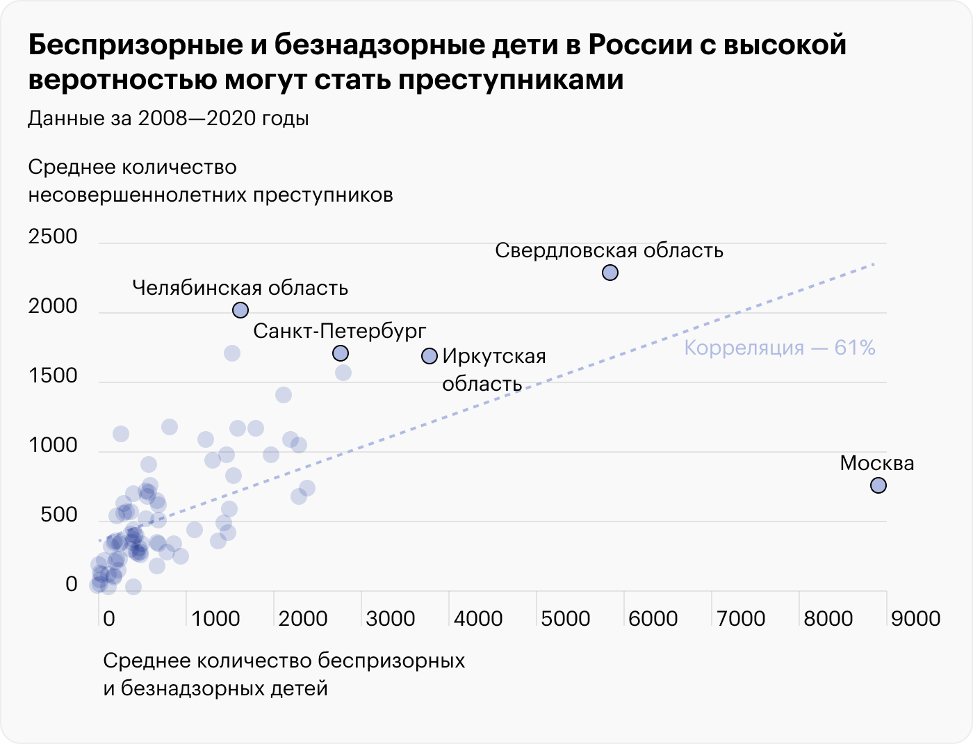 Источник: Росстат, Генеральная прокуратура