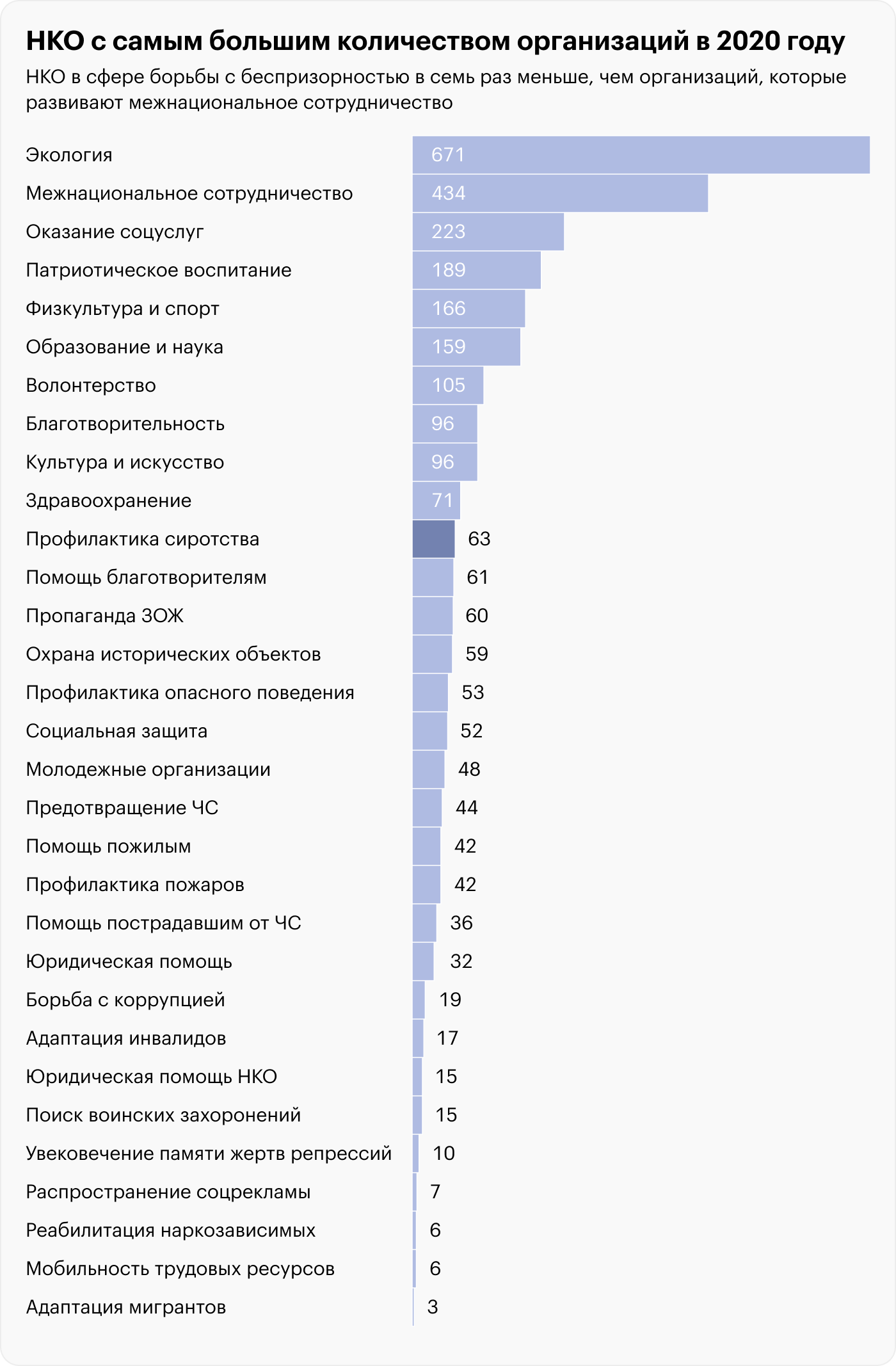 Источник: Росстат