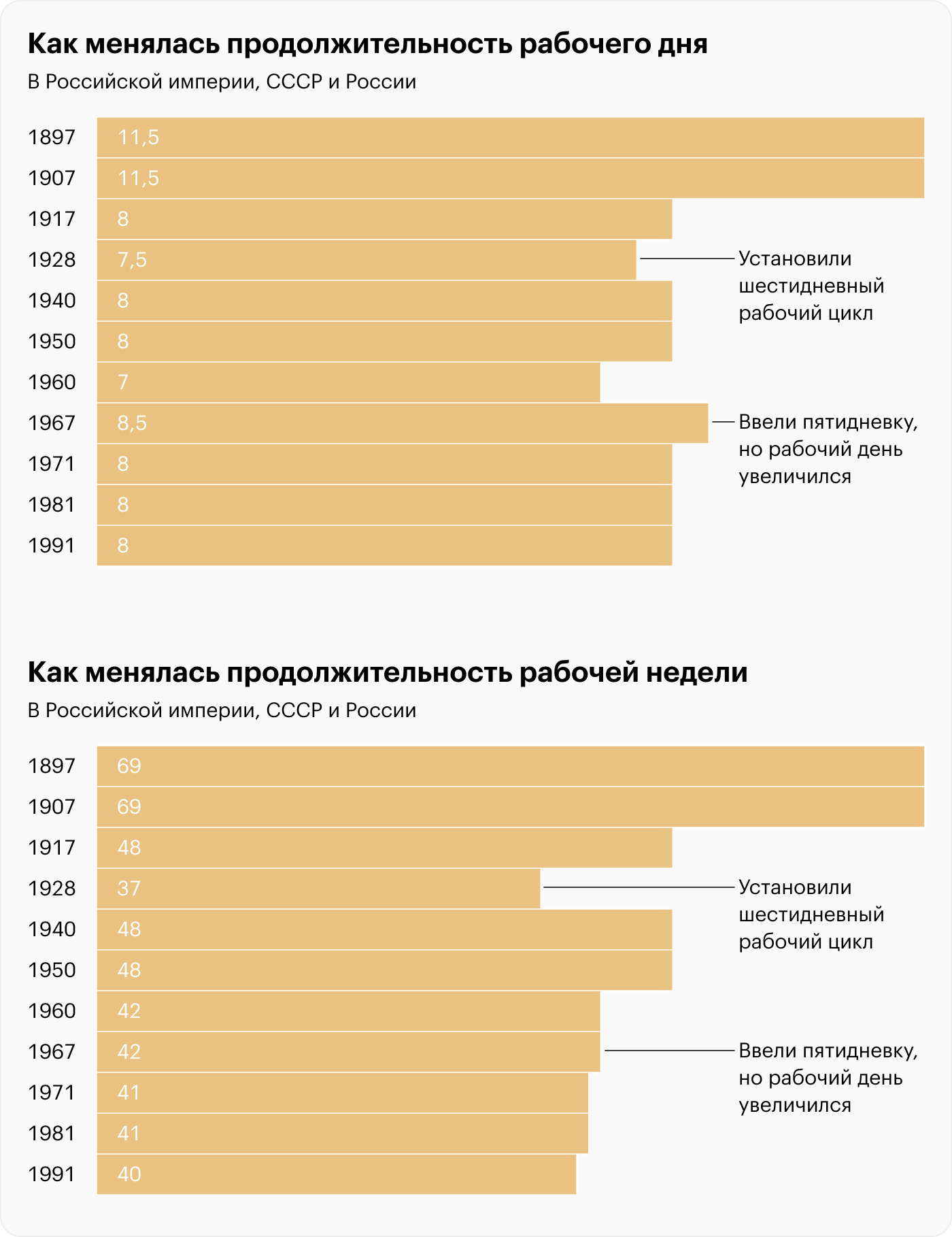 Источник: расчеты Т⁠—⁠Ж