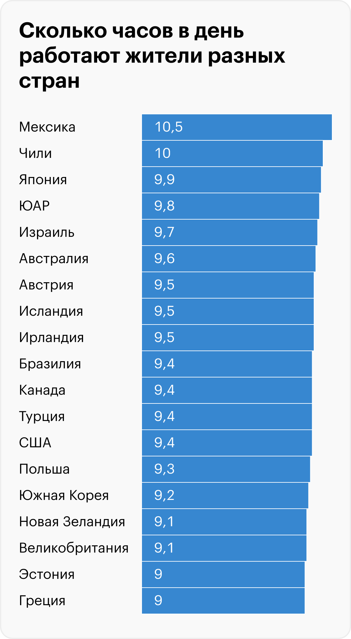 Источник: ОЭСР